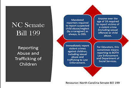 NC-Senate-Bill-199